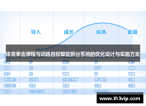 体育拳击课程与训练目标智能拆分系统的优化设计与实施方案
